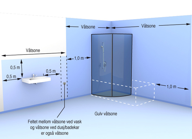 Våtromssoner elektro